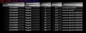 Jigging №1 (3 - 20 gr)