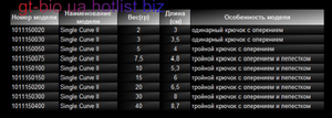 Single Curve II   (Вес 10-40 гр)